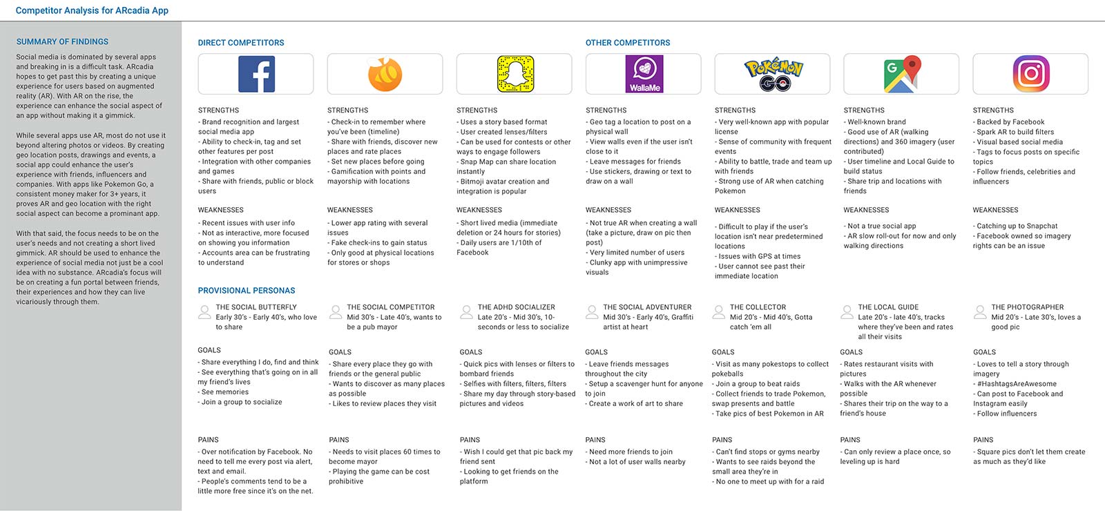 Competitor analysis for IPTS
