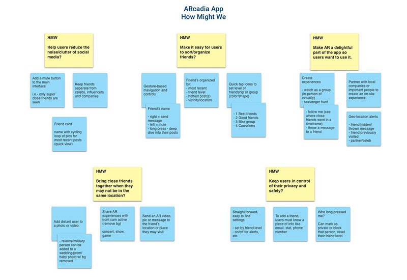 Competitor analysis for IPTS