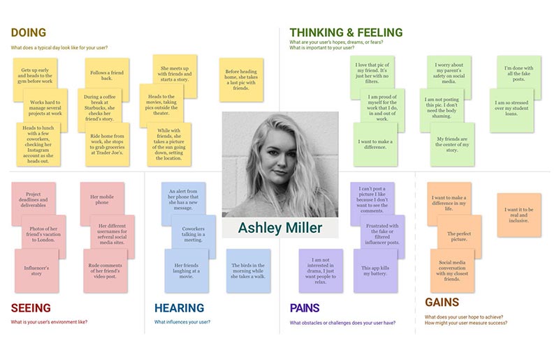Image of empathy map 1 Ashley Miller