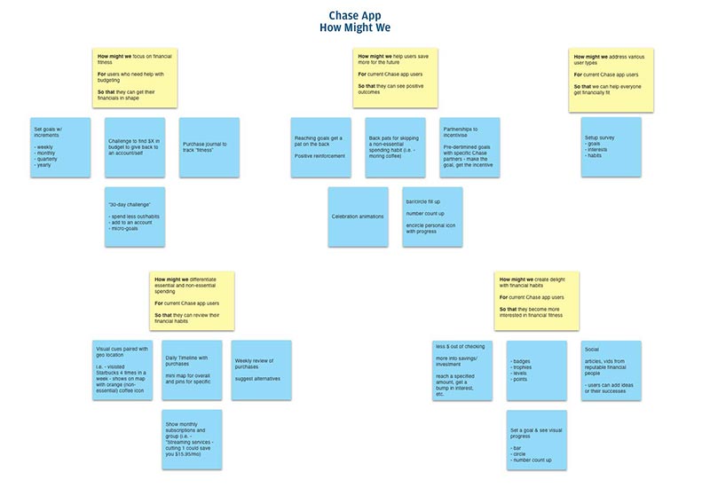 Image of How Might We... to show ideas on how to address issues.