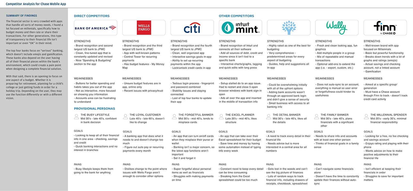 Competitor analysis for IPTS