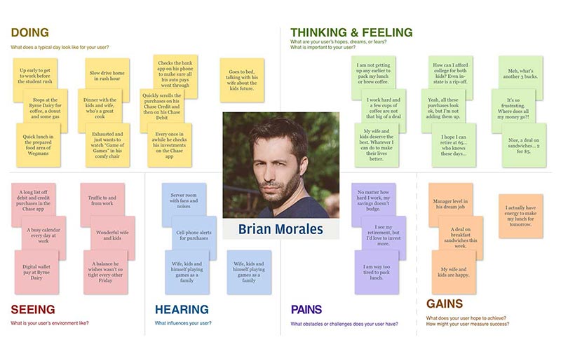 Image of empathy map 1 Brian Morales