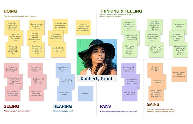 Image of empathy map 2 Kimberly Grant