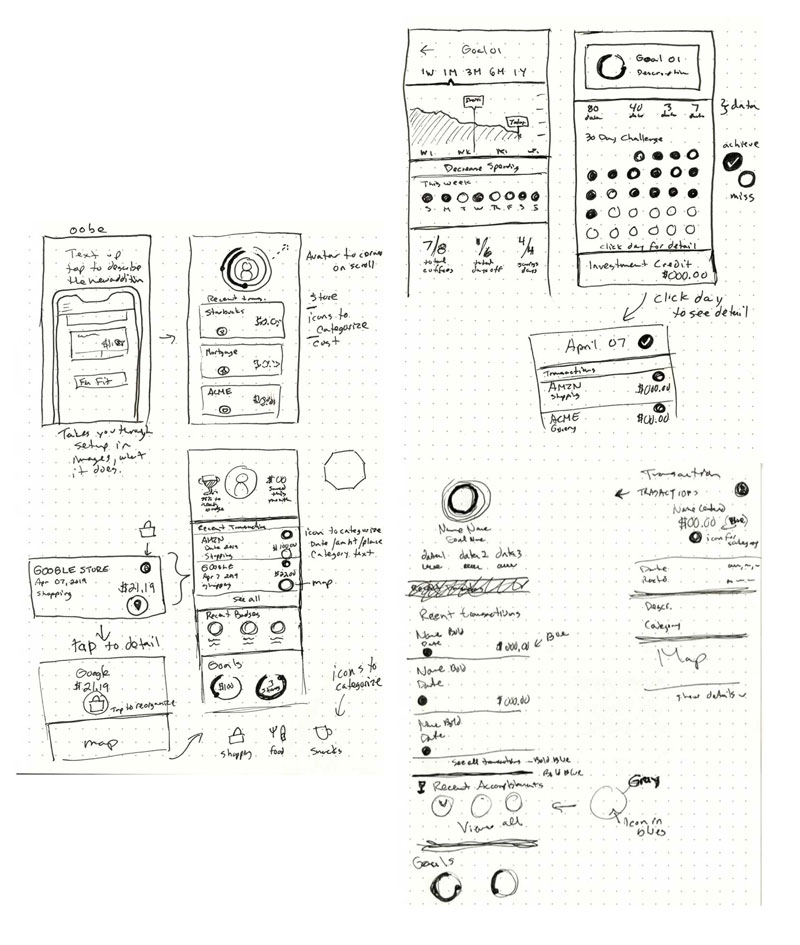 Image of How Might We... to show ideas on how to address issues.