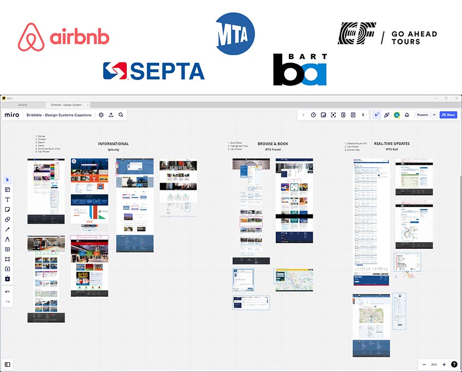 Competitor analysis for IPTS